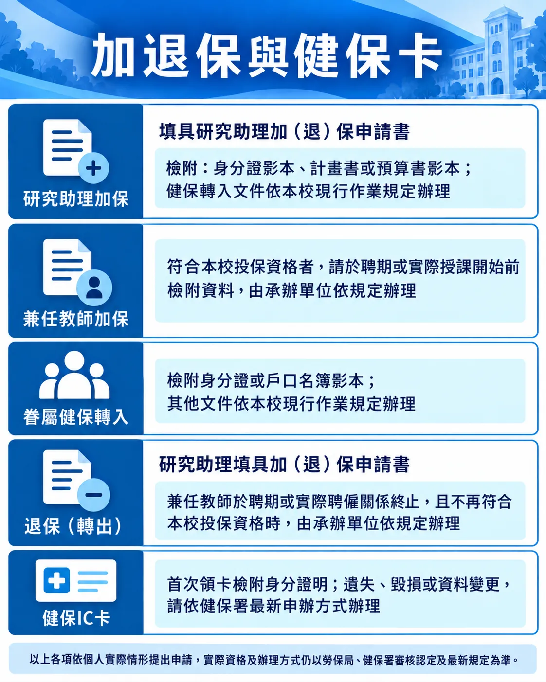 加退保
