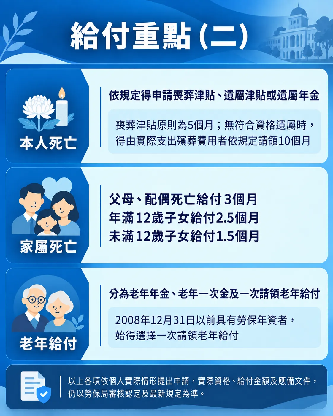 給付重點2