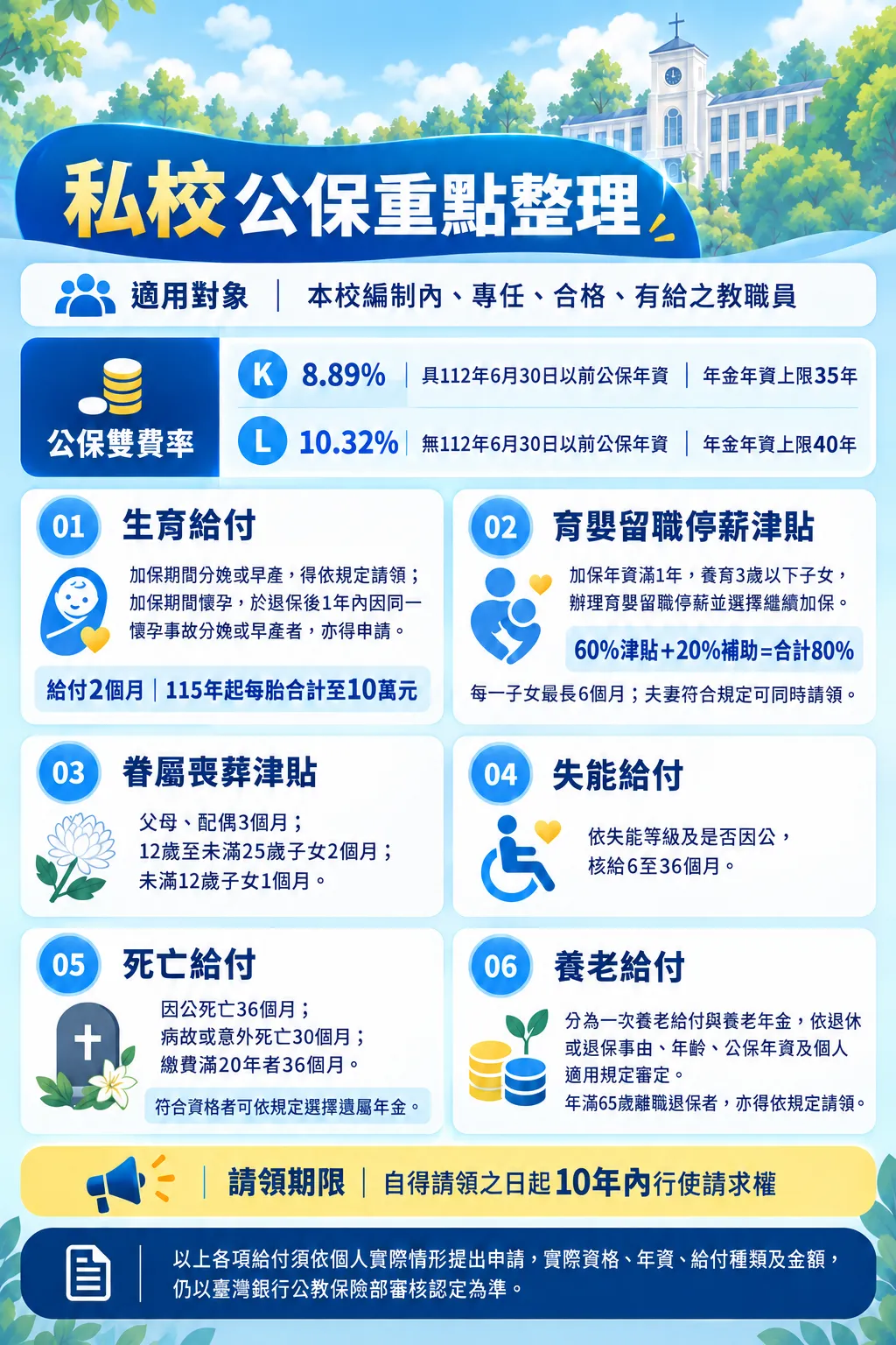 公保給付重點